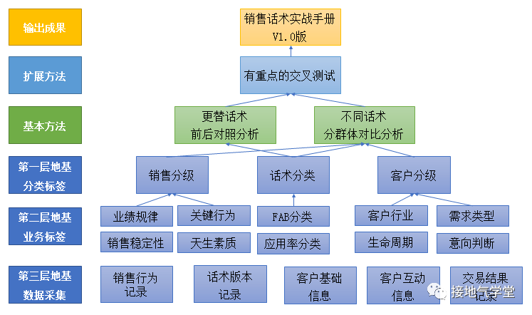 9张图揭秘：优秀的数据分析项目，这样做