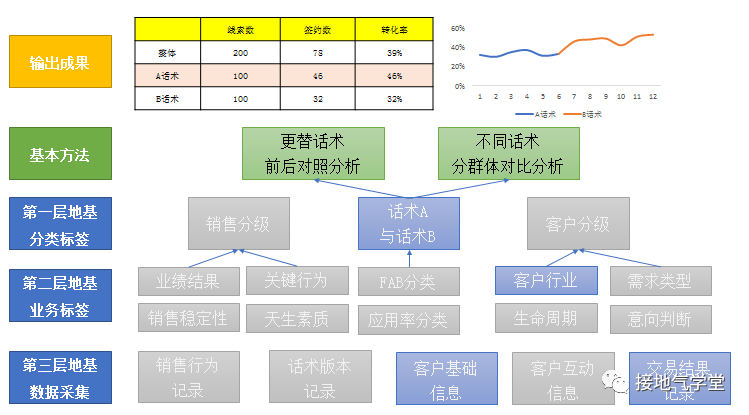 9张图揭秘：优秀的数据分析项目，这样做