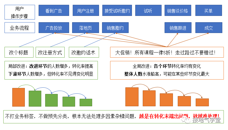 9张图揭秘：优秀的数据分析项目，这样做