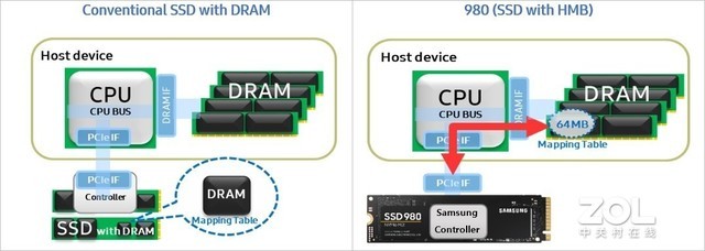 三星980固态硬盘评测：DRAMless的全功率高效能之选