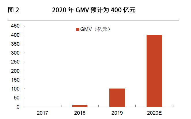 花了10w+搞私域流量，原来我花的都是冤枉钱