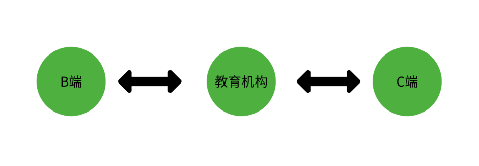 花了10w+搞私域流量，原来我花的都是冤枉钱