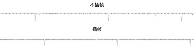 手游高帧率时代来了？iQOO Neo5双芯实测