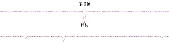 手游高帧率时代来了？iQOO Neo5双芯实测