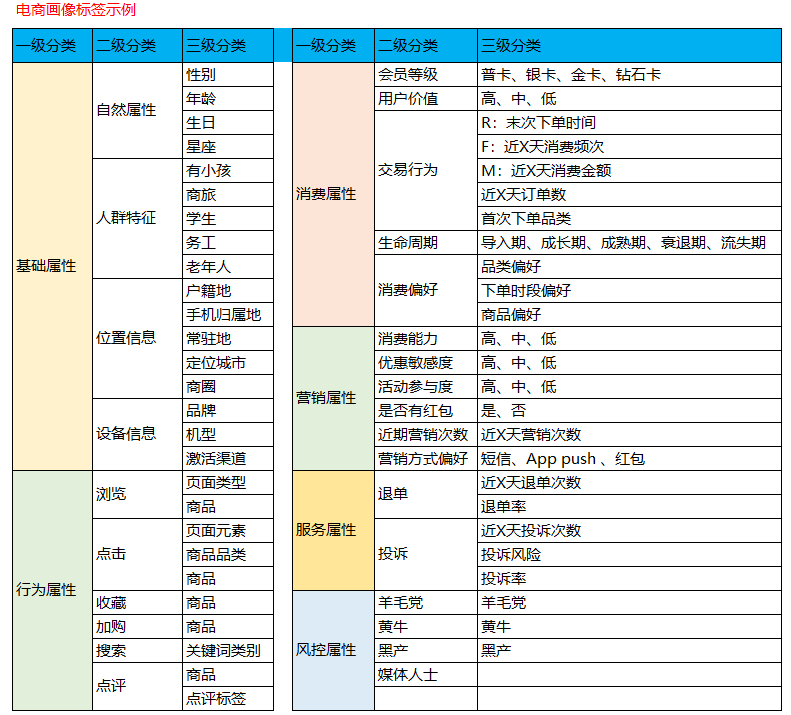 数据中台：从0-1，智能数据服务平台(DMP)实践