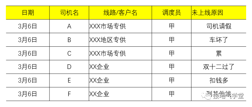 9张图，看懂数据分析如何由浅入深