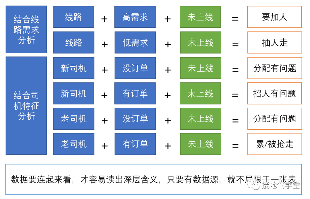 9张图，看懂数据分析如何由浅入深