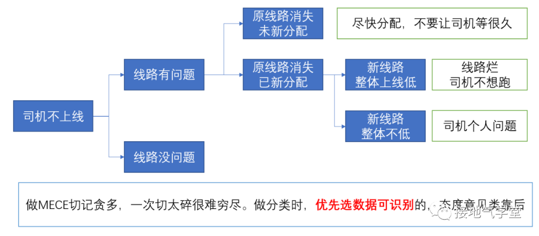 9张图，看懂数据分析如何由浅入深