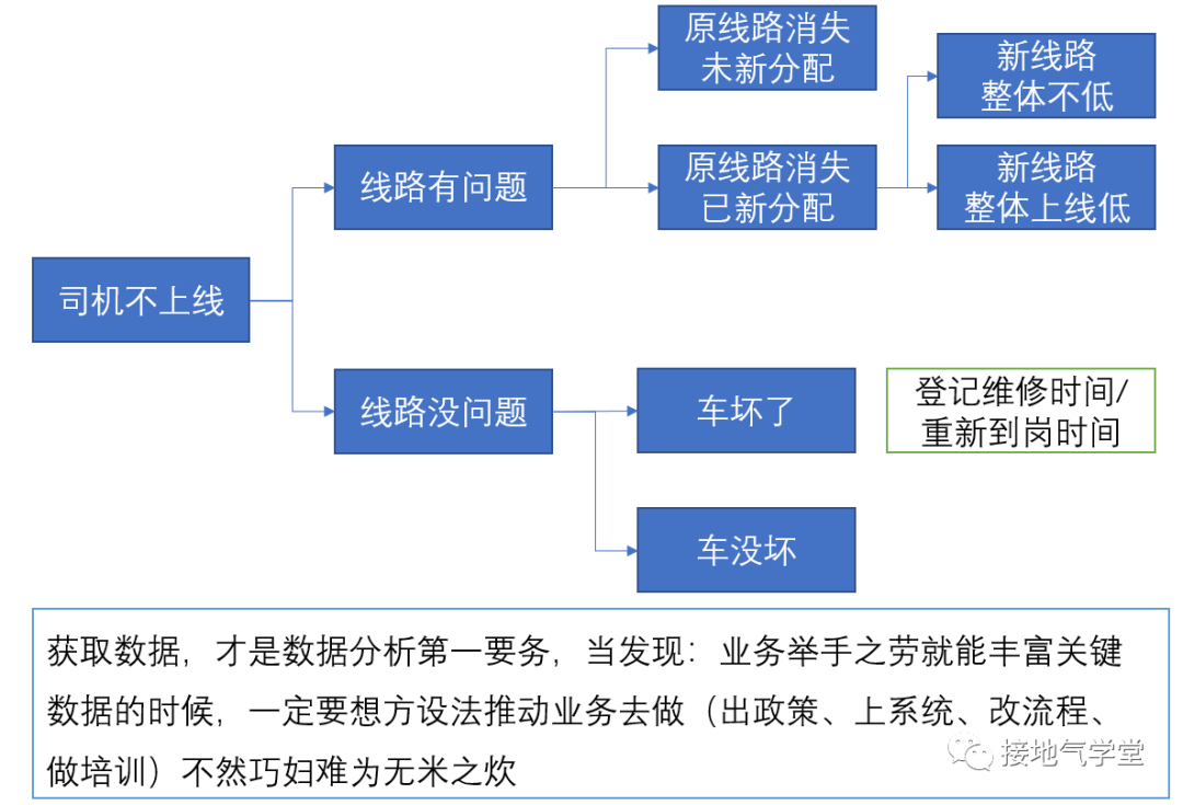 9张图，看懂数据分析如何由浅入深