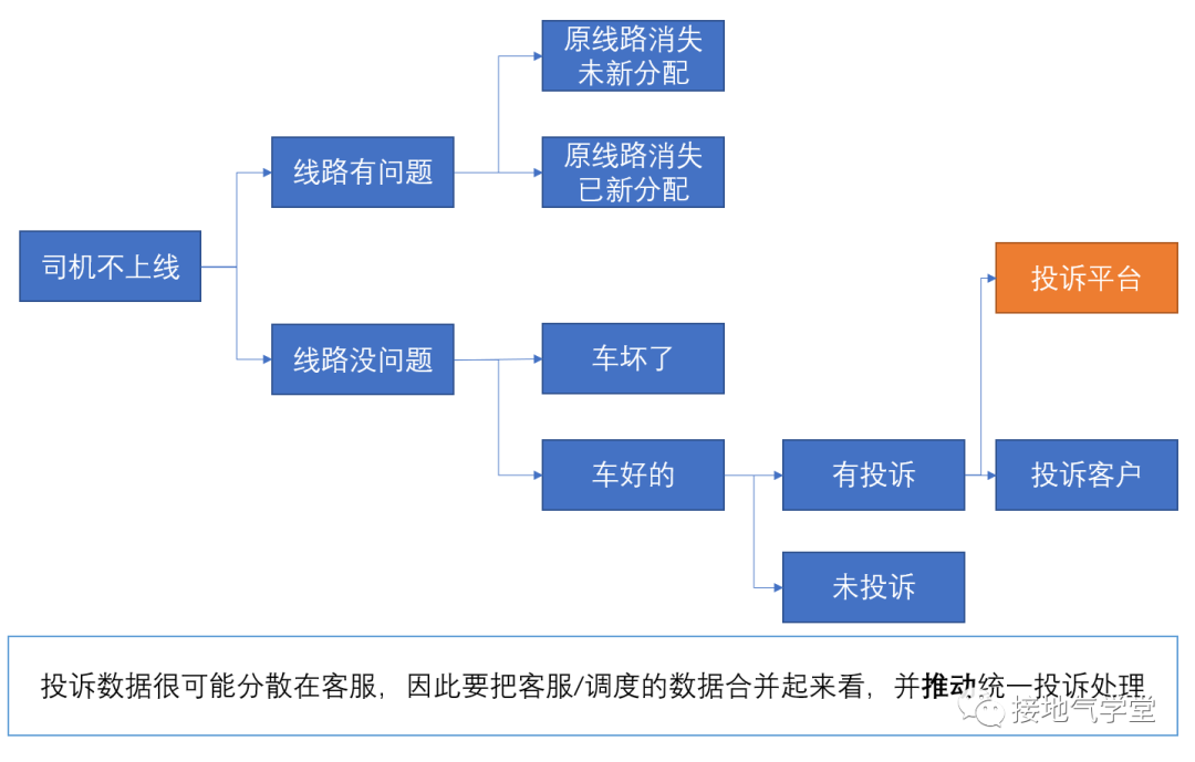 9张图，看懂数据分析如何由浅入深