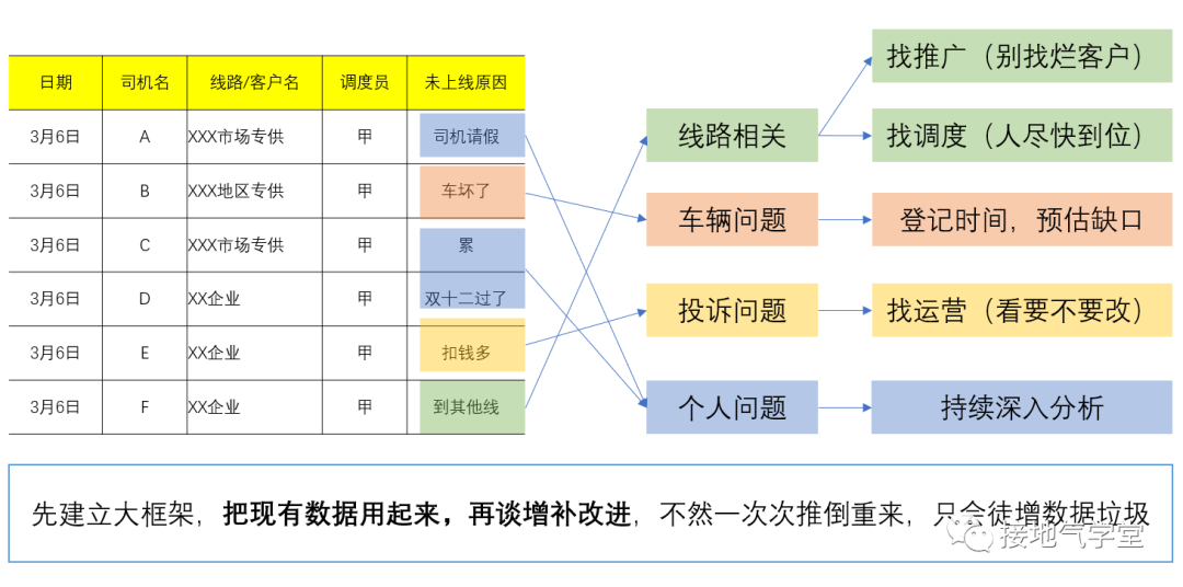 9张图，看懂数据分析如何由浅入深