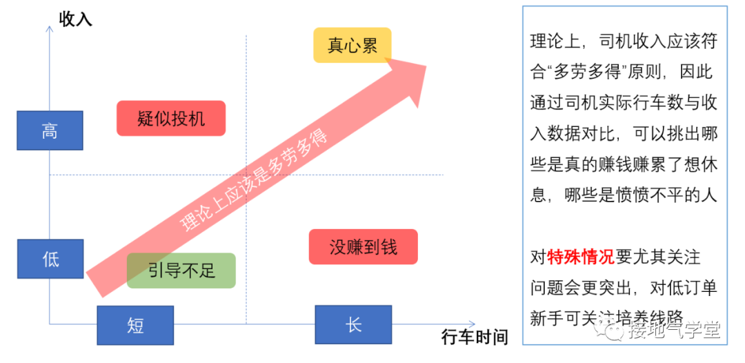 9张图，看懂数据分析如何由浅入深