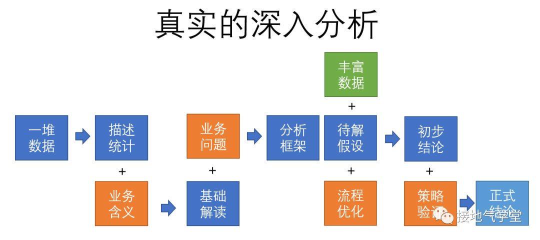 9张图，看懂数据分析如何由浅入深