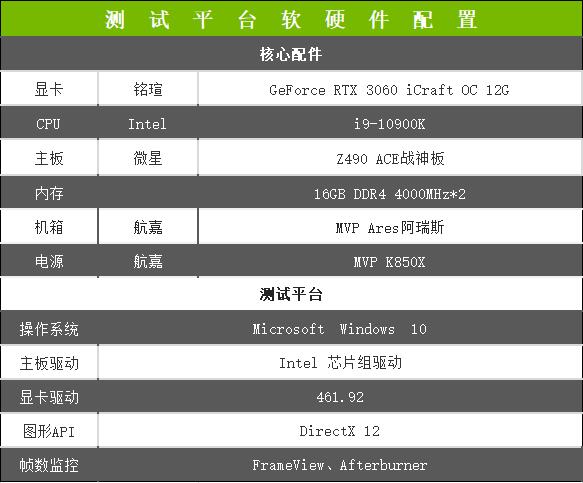 铭瑄RTX 3060 iCraft OC评测 入门首选电竞之心