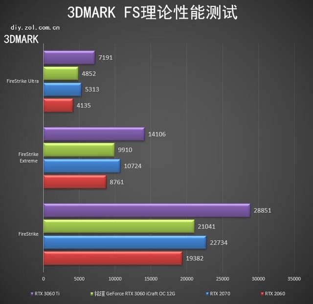 铭瑄RTX 3060 iCraft OC评测 入门首选电竞之心