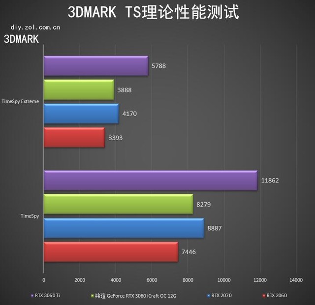 铭瑄RTX 3060 iCraft OC评测 入门首选电竞之心