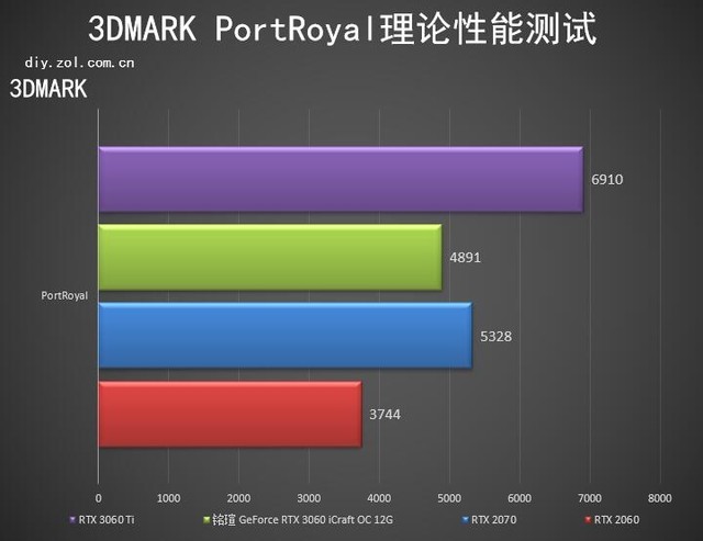 铭瑄RTX 3060 iCraft OC评测 入门首选电竞之心