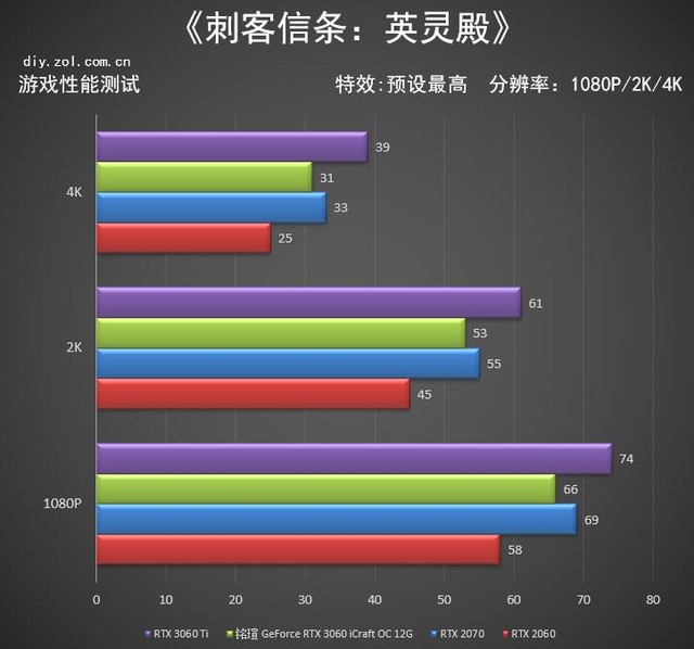 铭瑄RTX 3060 iCraft OC评测 入门首选电竞之心