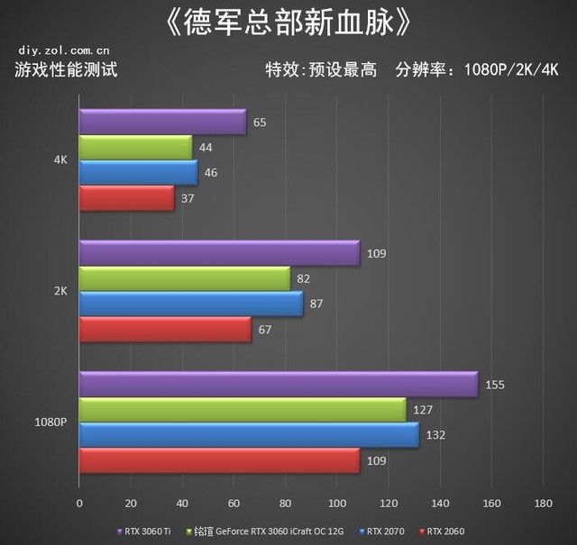 铭瑄RTX 3060 iCraft OC评测 入门首选电竞之心