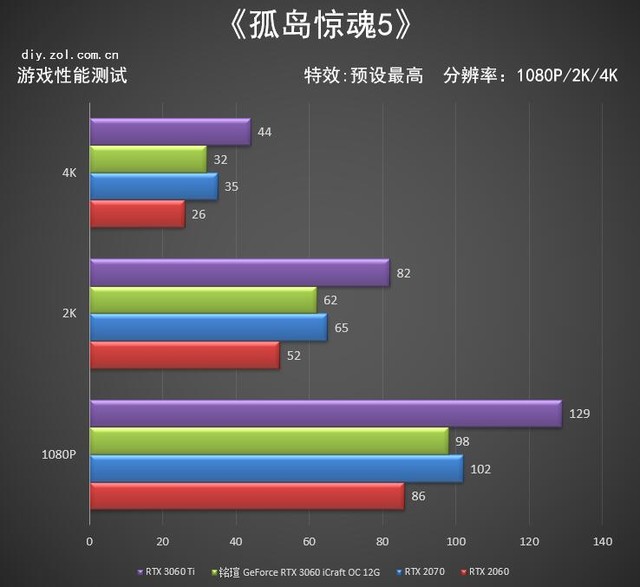 铭瑄RTX 3060 iCraft OC评测 入门首选电竞之心