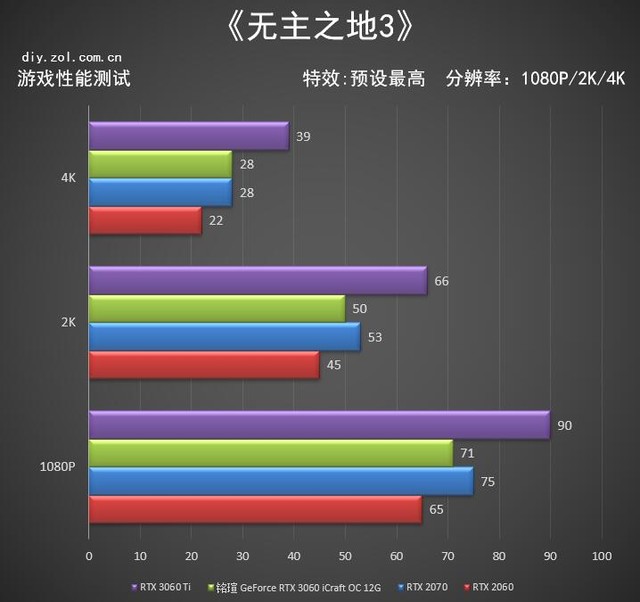 铭瑄RTX 3060 iCraft OC评测 入门首选电竞之心