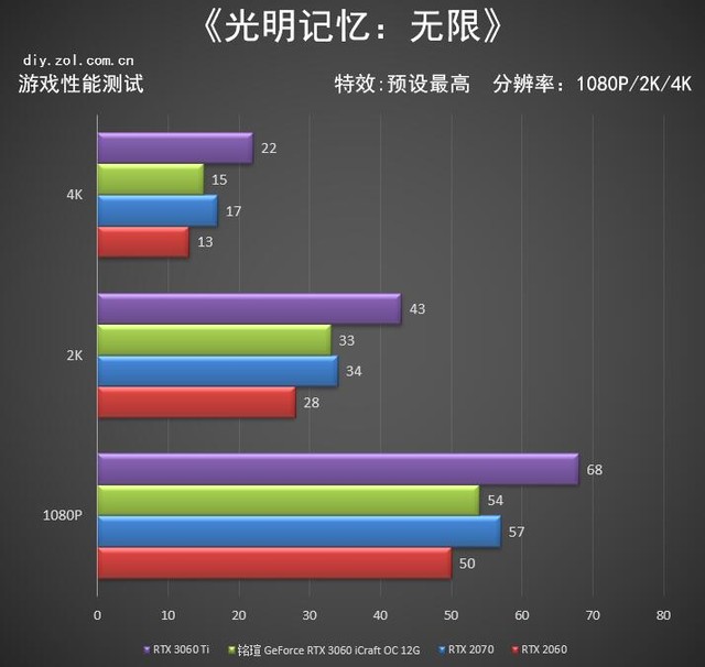 铭瑄RTX 3060 iCraft OC评测 入门首选电竞之心