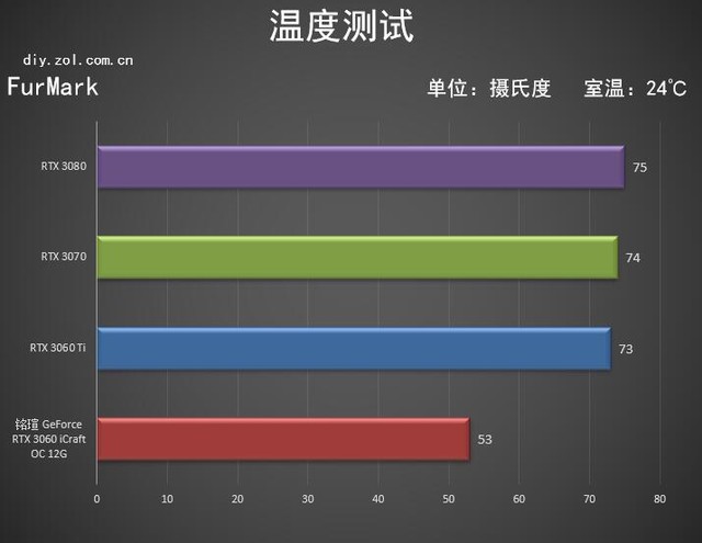 铭瑄RTX 3060 iCraft OC评测 入门首选电竞之心