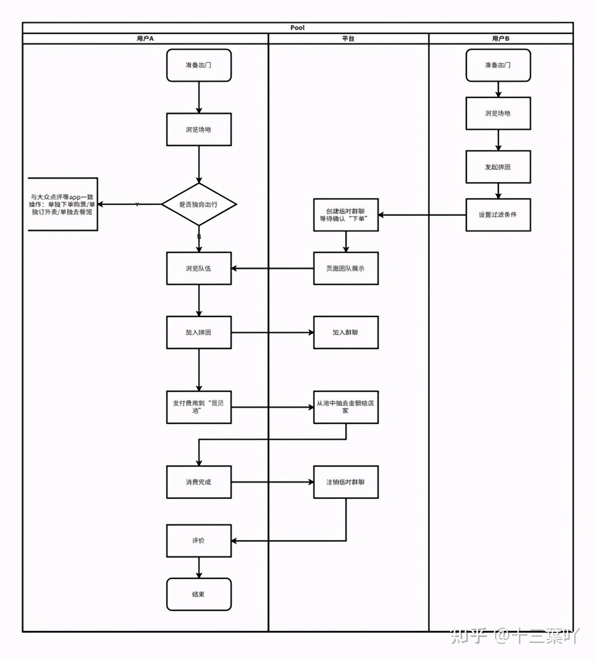 从用户心理看O2O模式的再发展