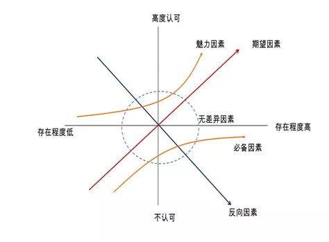 如何做一份竞品分析报告？