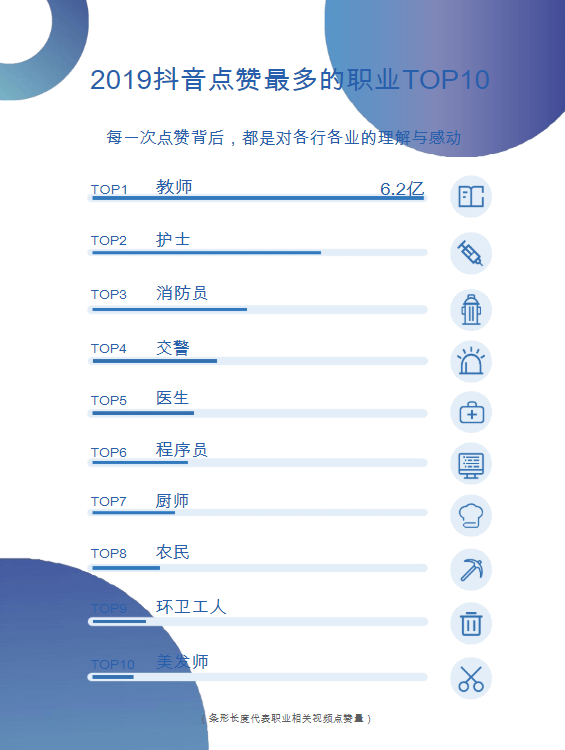 抖音发展现状及趋势：一、用户活跃