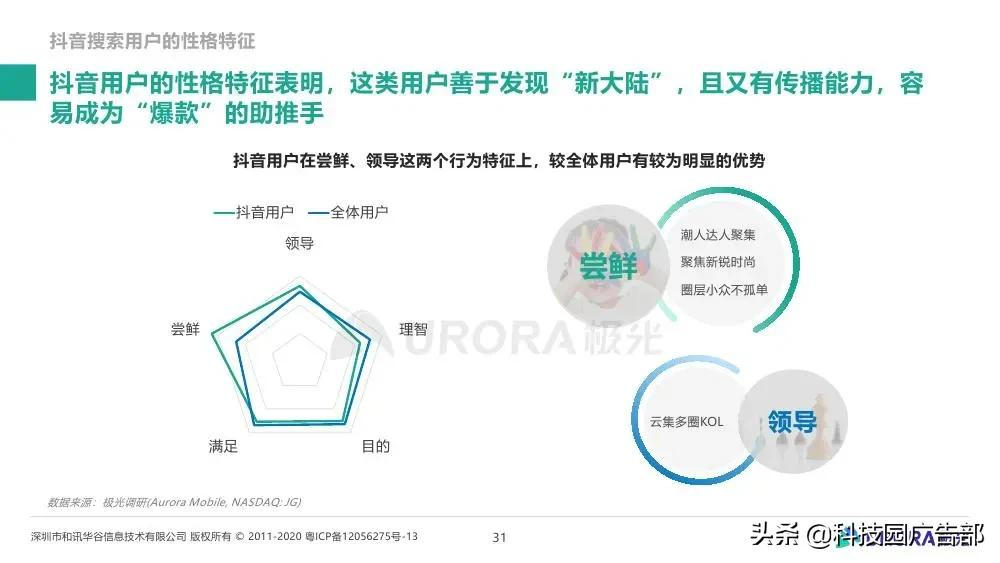 极光大数据&巨量引擎：内容生态搜索趋势研究报告