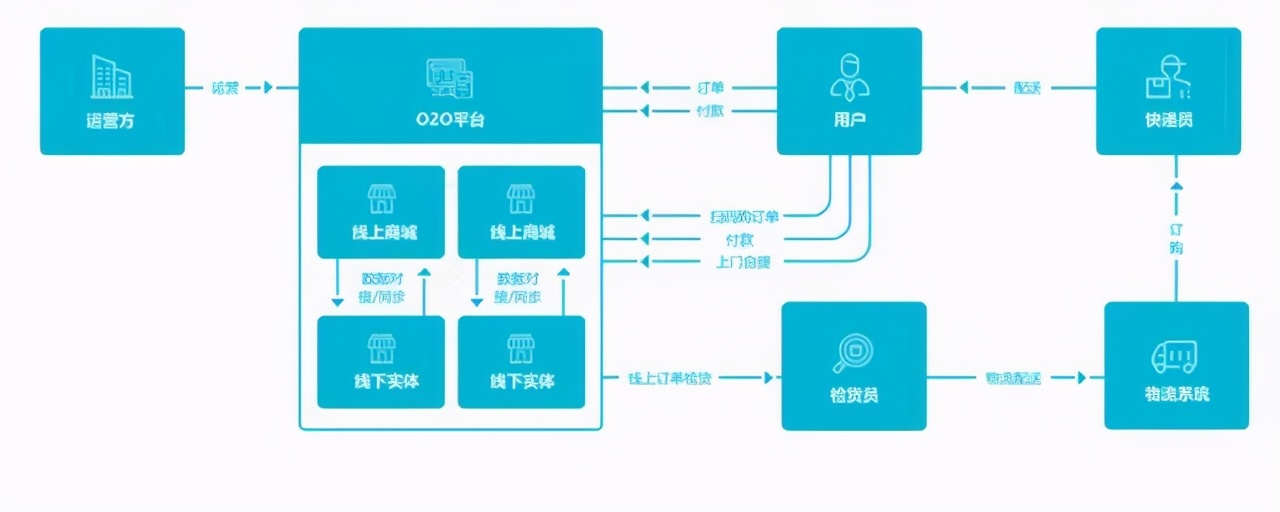 分分钟教你学会私域流量和裂变营销的玩法