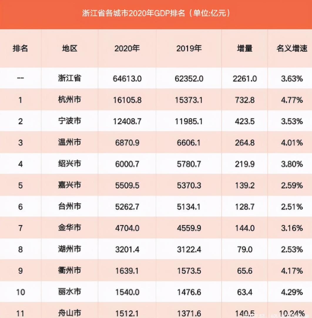 2021年在宁波如何买房？蒋昊：重点考虑这3大板块