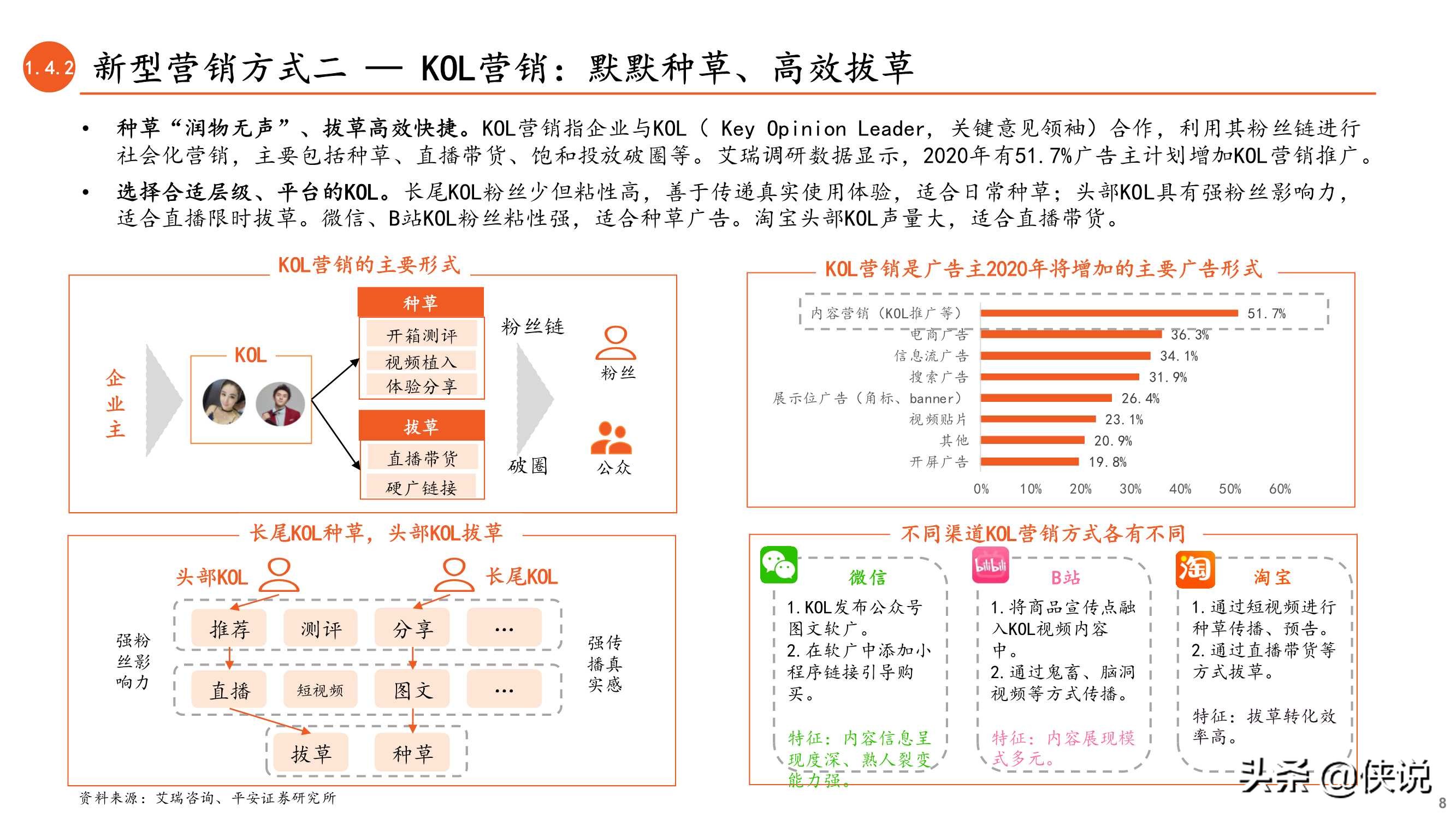 内容与渠道变迁：新型营销方式正当时（数字营销）