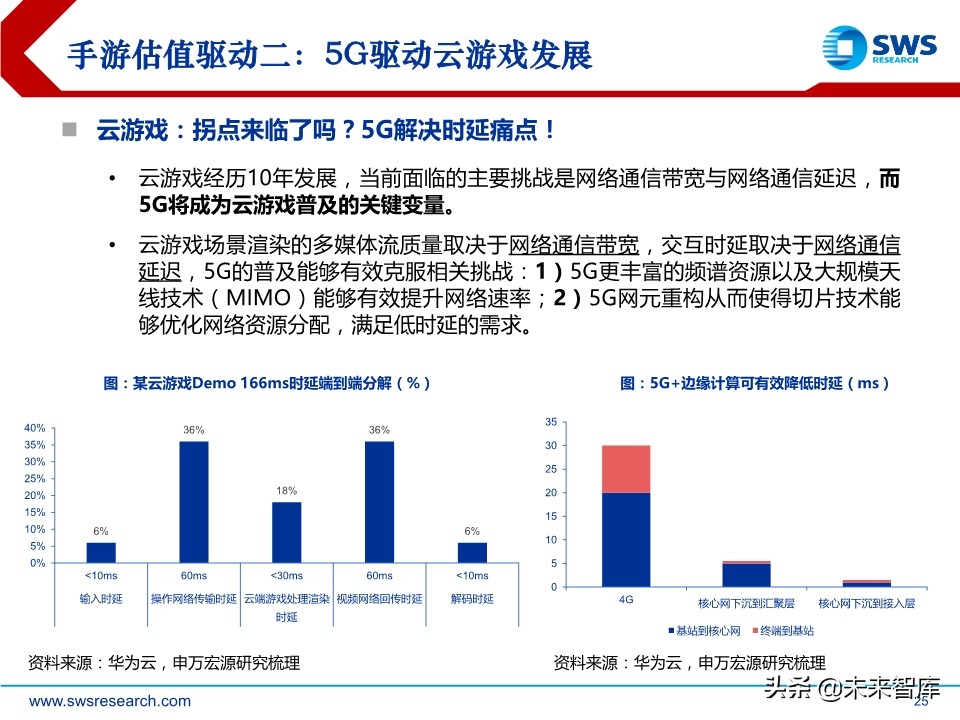 互联网传媒行业中期策略：流量分发新格局，5G应用新起点