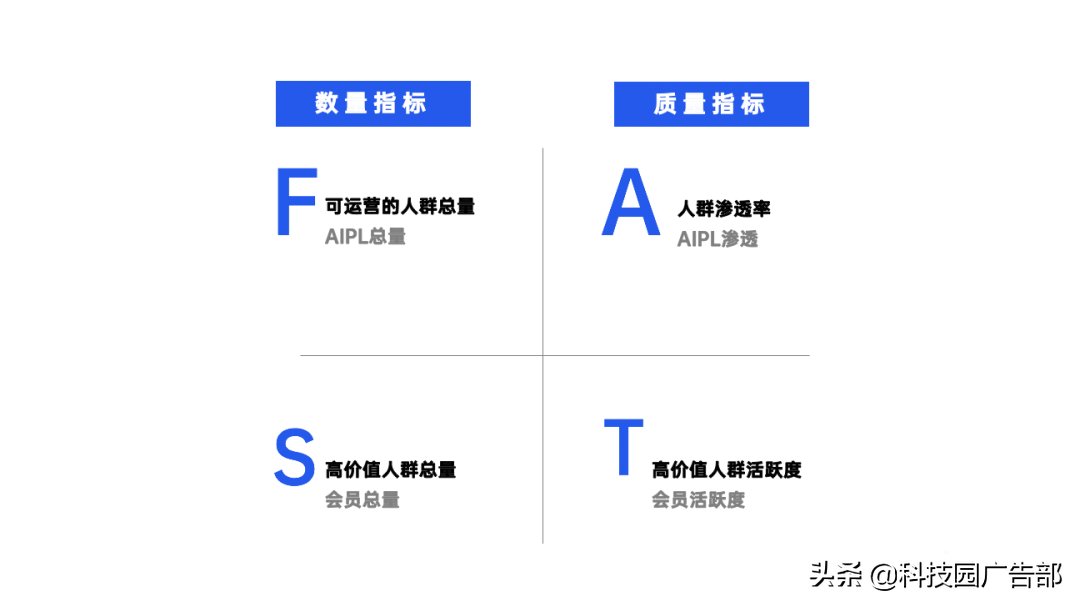 2021年策划人必备的42个营销模型