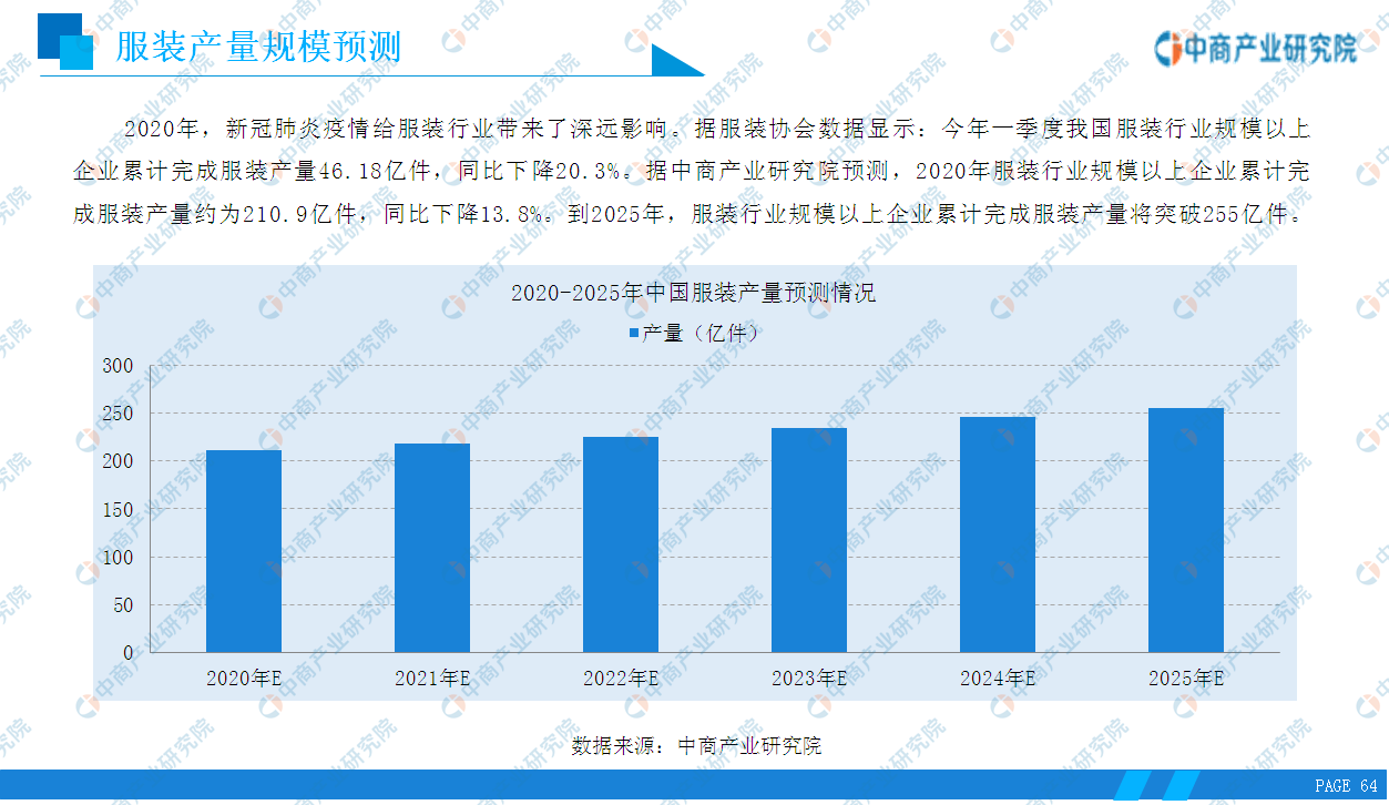 《2020年中国服装行业市场前景及投资研究报告》