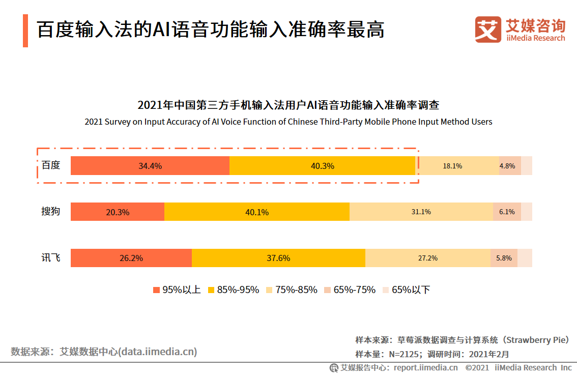 第三方手机输入法报告：用户规模超7.5亿，AI创新功能受认可