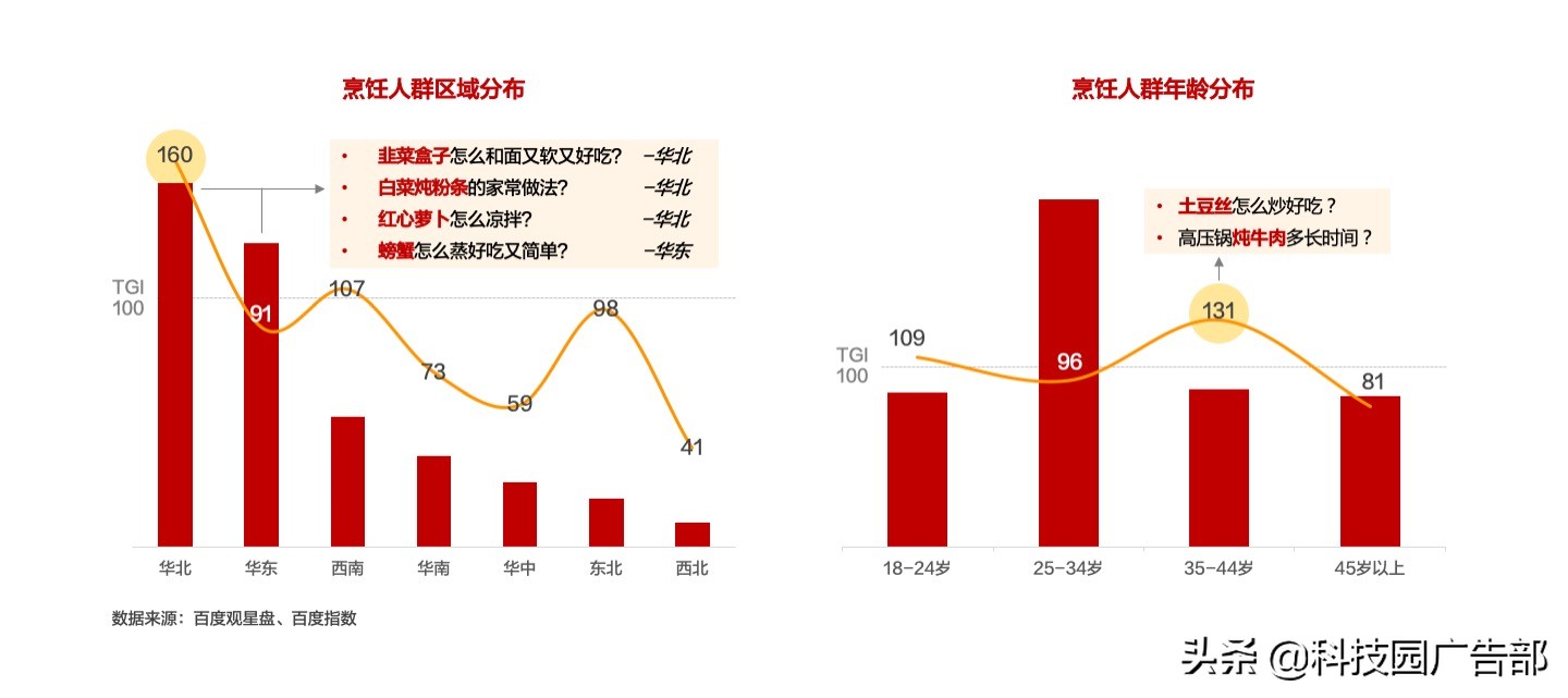 2021年下沉市场消费密码洞察