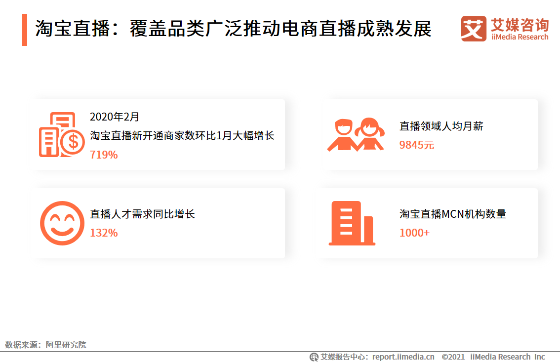 在线直播报告：2020用户规模达5.87亿，直播电商前景向好