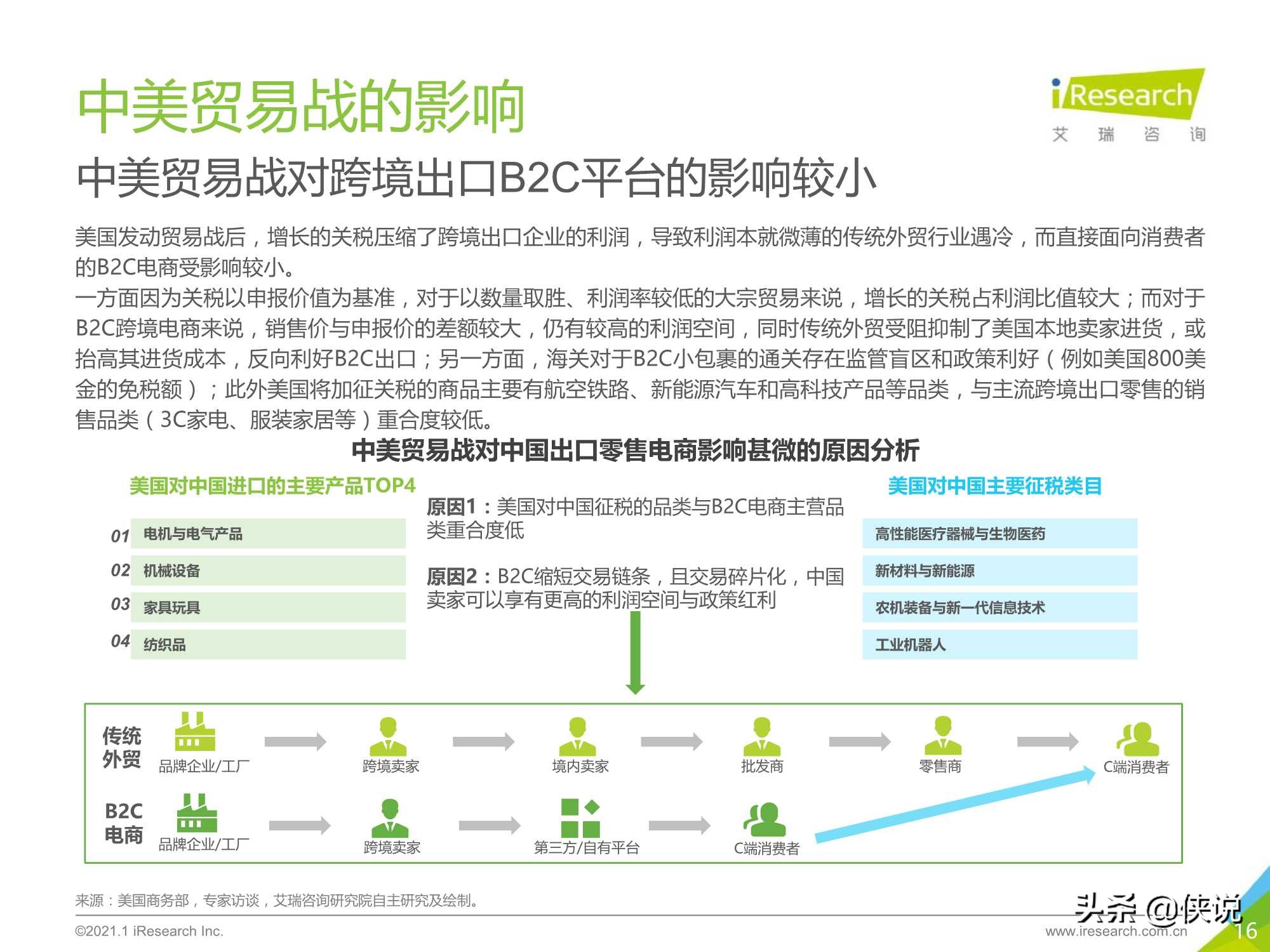 2020-2021年中国跨境出口B2C电商年度发展报告