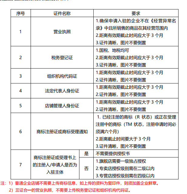 如何在拼多多开店需要什么条件？