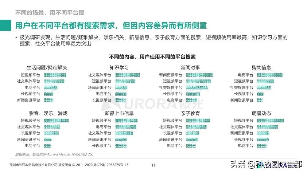 极光大数据&巨量引擎：内容生态搜索趋势研究报告