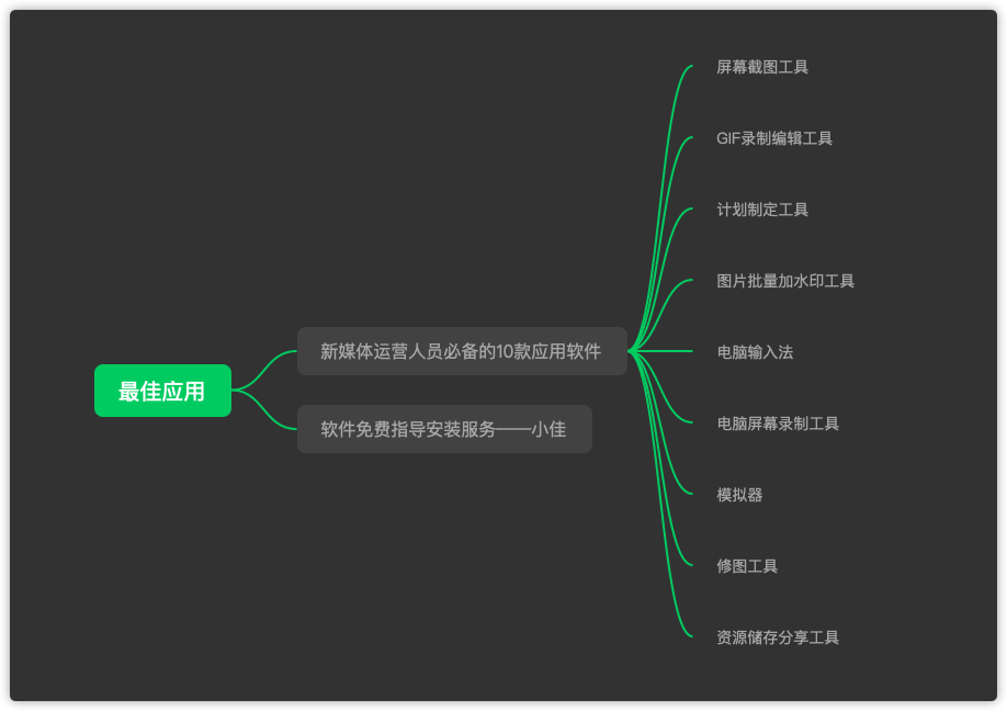 新媒体编辑电脑必装的10款应用工具