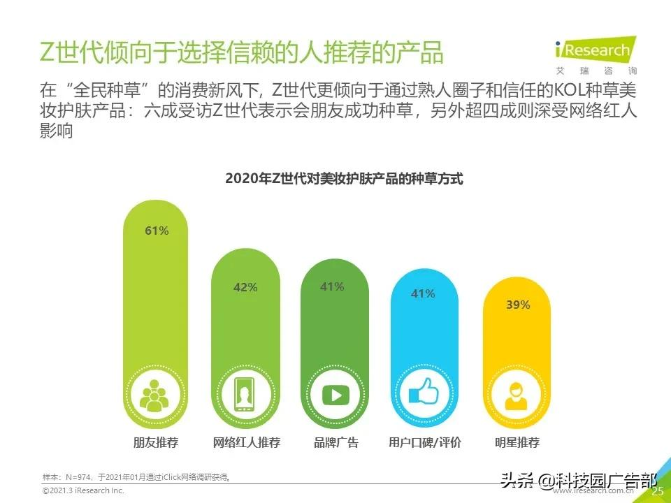 2021年Z世代美妆护肤消费洞察报告