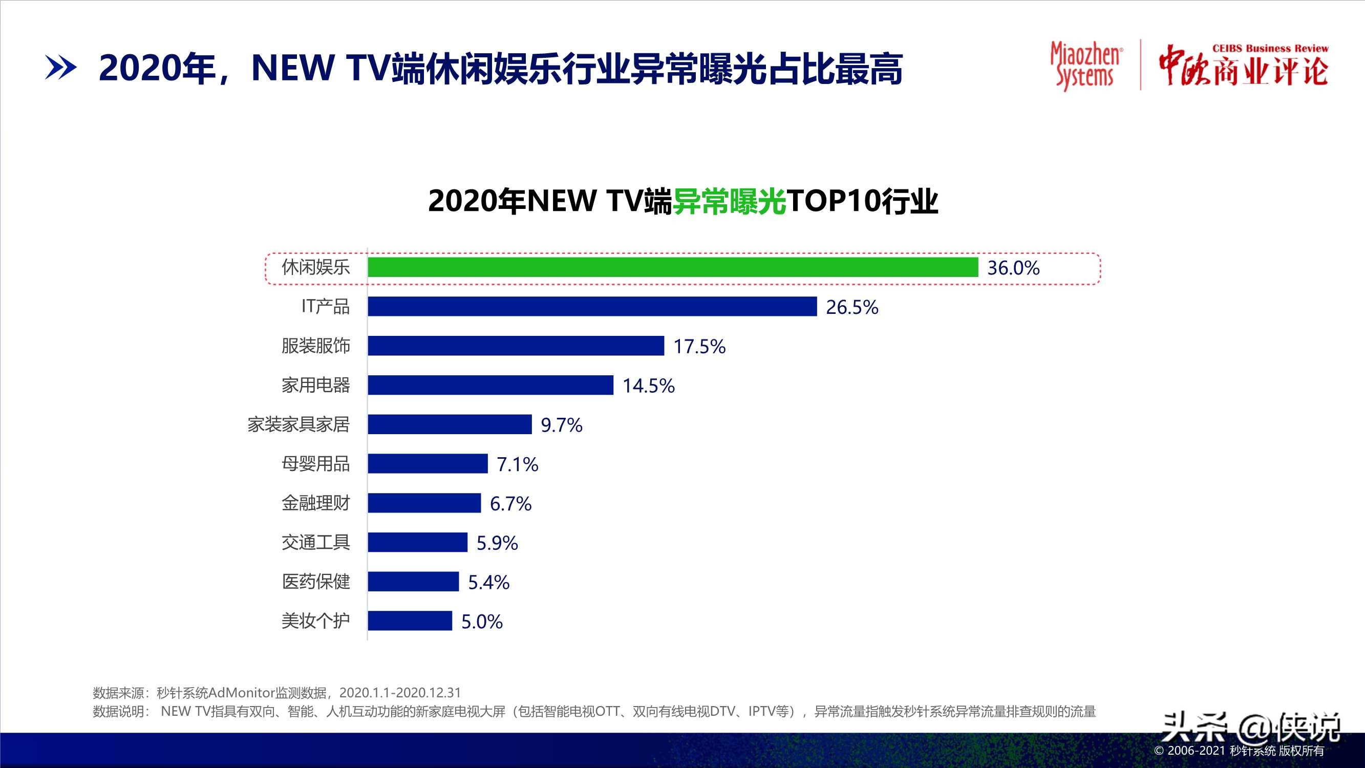 2020中国异常流量报告：损失达305亿，食品饮料受损严重