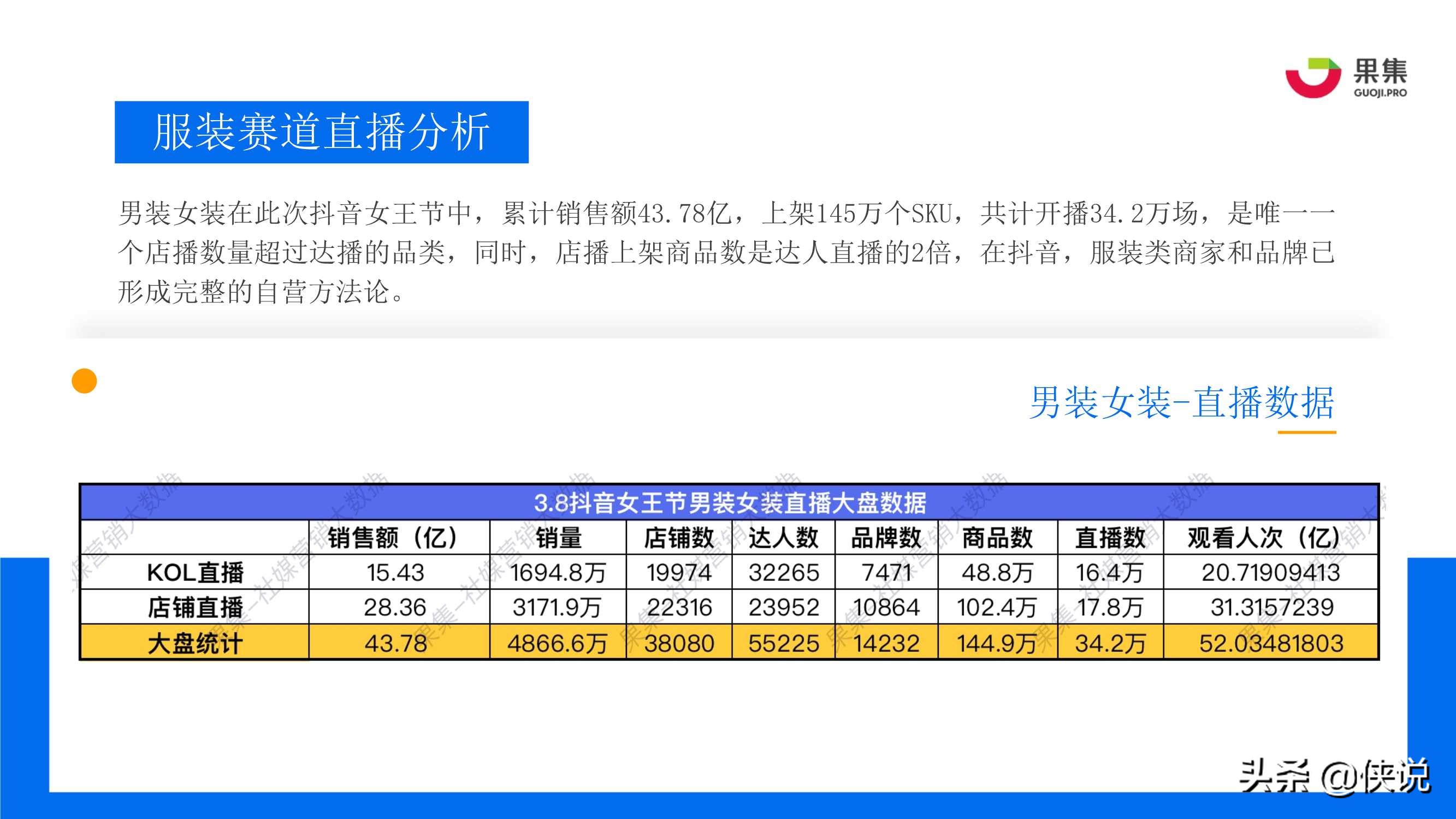 抖音3.8女王节：四大消费赛道直播规律解析