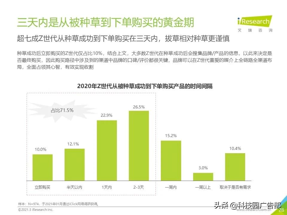 2021年Z世代美妆护肤消费洞察报告