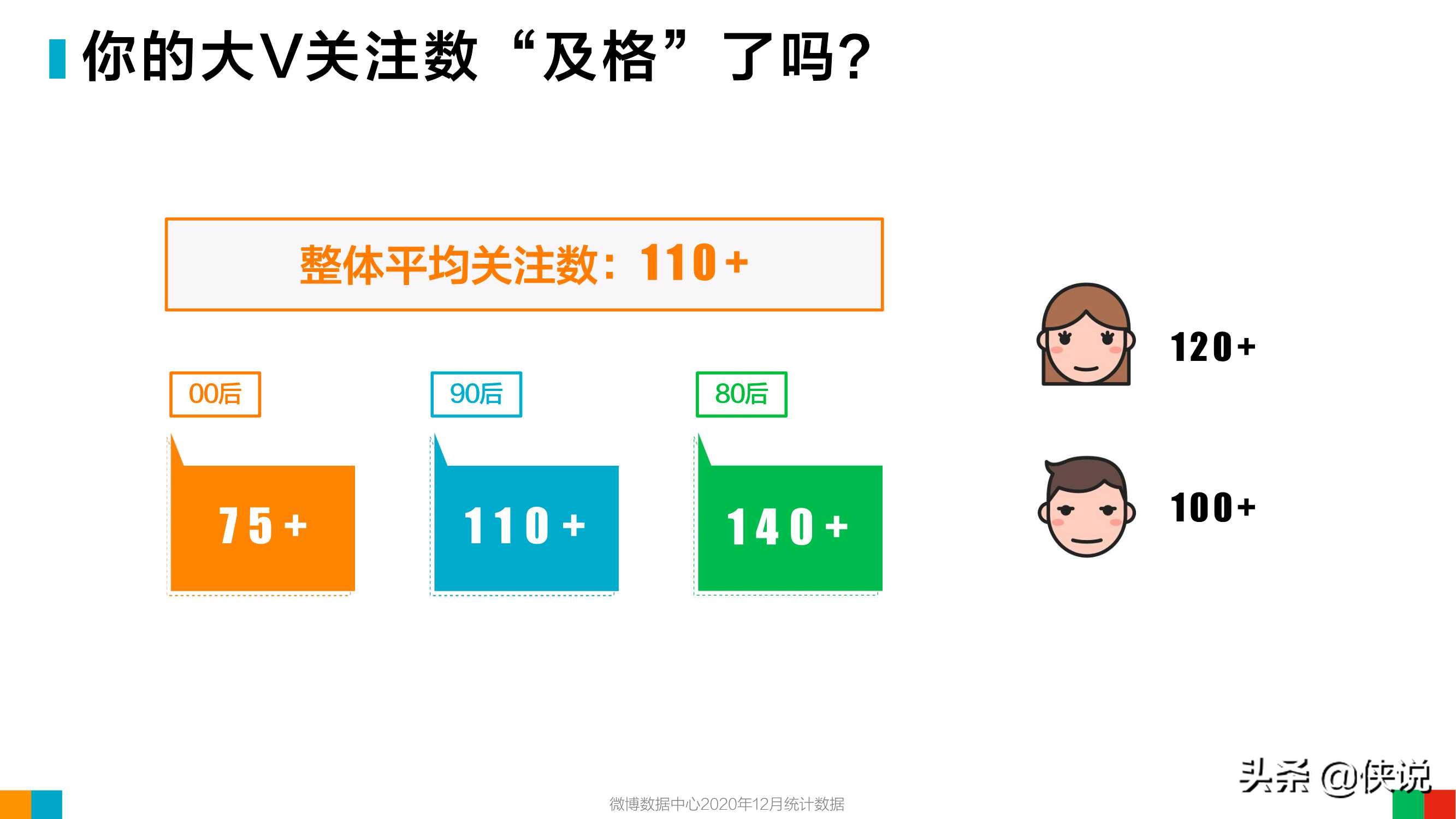 微博2020用户发展报告：女玩家大量进入游戏世界