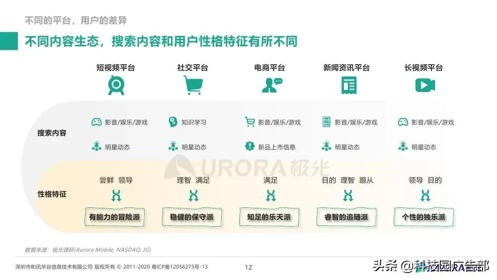 极光大数据&巨量引擎：内容生态搜索趋势研究报告